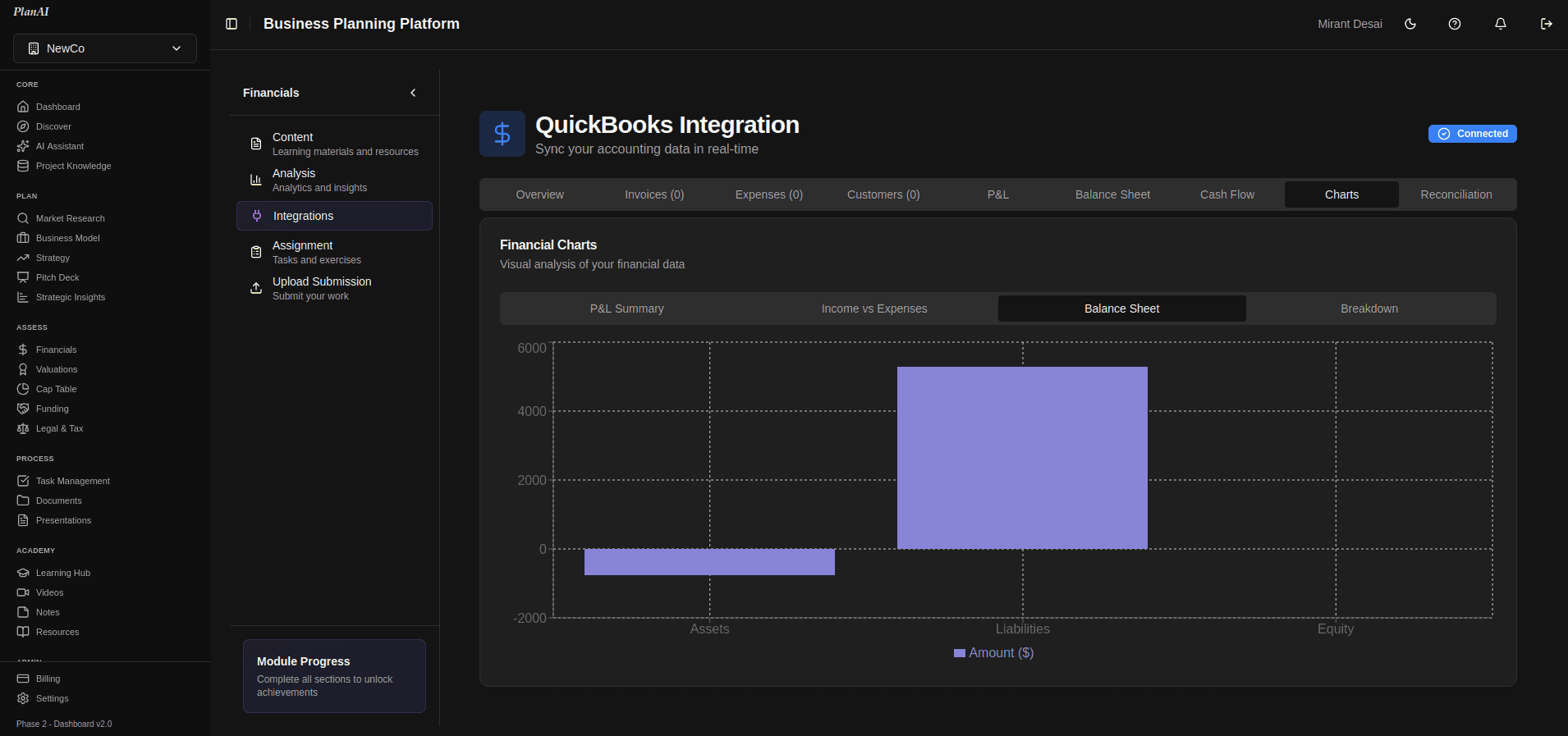 Financial modeling dashboard with revenue projections and expense tracking
